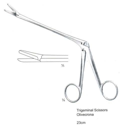 General Opertating Scissors