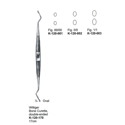 Bone Surgery