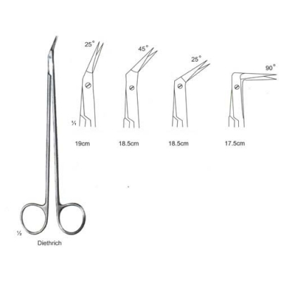 General Opertating Scissors