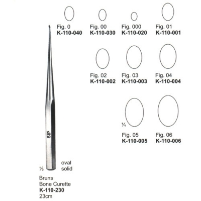 Bone Surgery